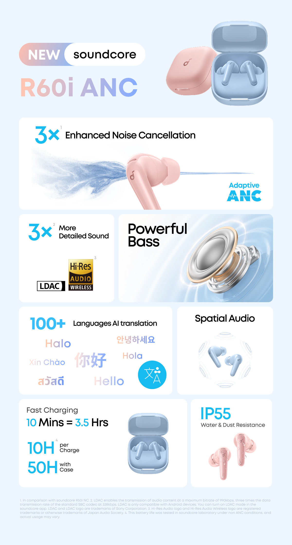 soundcore R60i NC, 6-Mics, Real-Time (ANC) Adaptive Noise Cancelling, Hi-Res Sound, Translation Earbuds, 50H Playtime