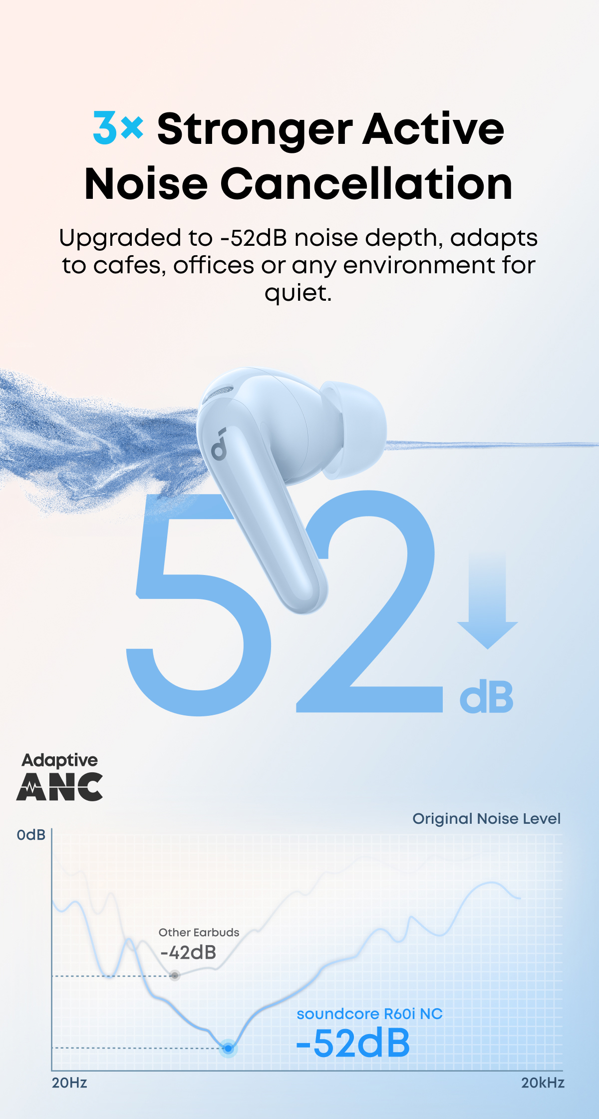 soundcore R60i NC, 6-Mics, Real-Time (ANC) Adaptive Noise Cancelling, Hi-Res Sound, Translation Earbuds, 50H Playtime