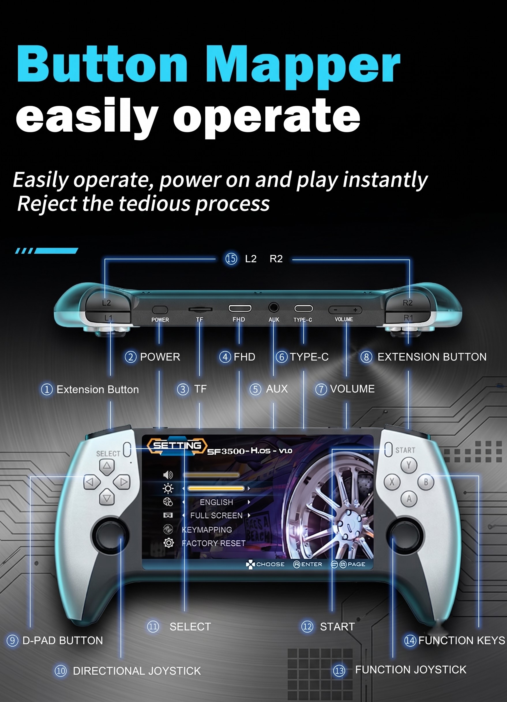 SF3500 System Specs