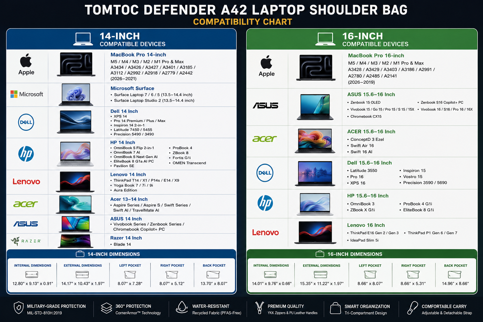 Tomtoc Defender A42 Laptop Shoulder Bag for MacBook Pro - Black