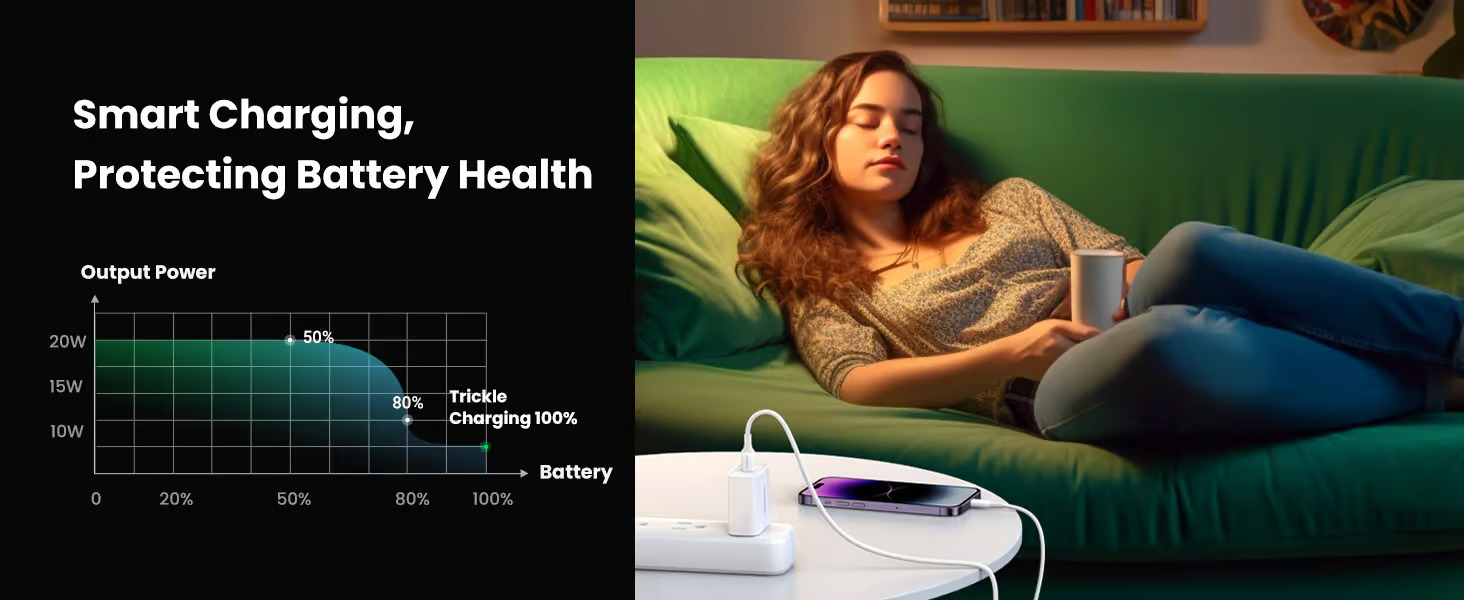 Fast 20W USB-C Power Delivery Performance