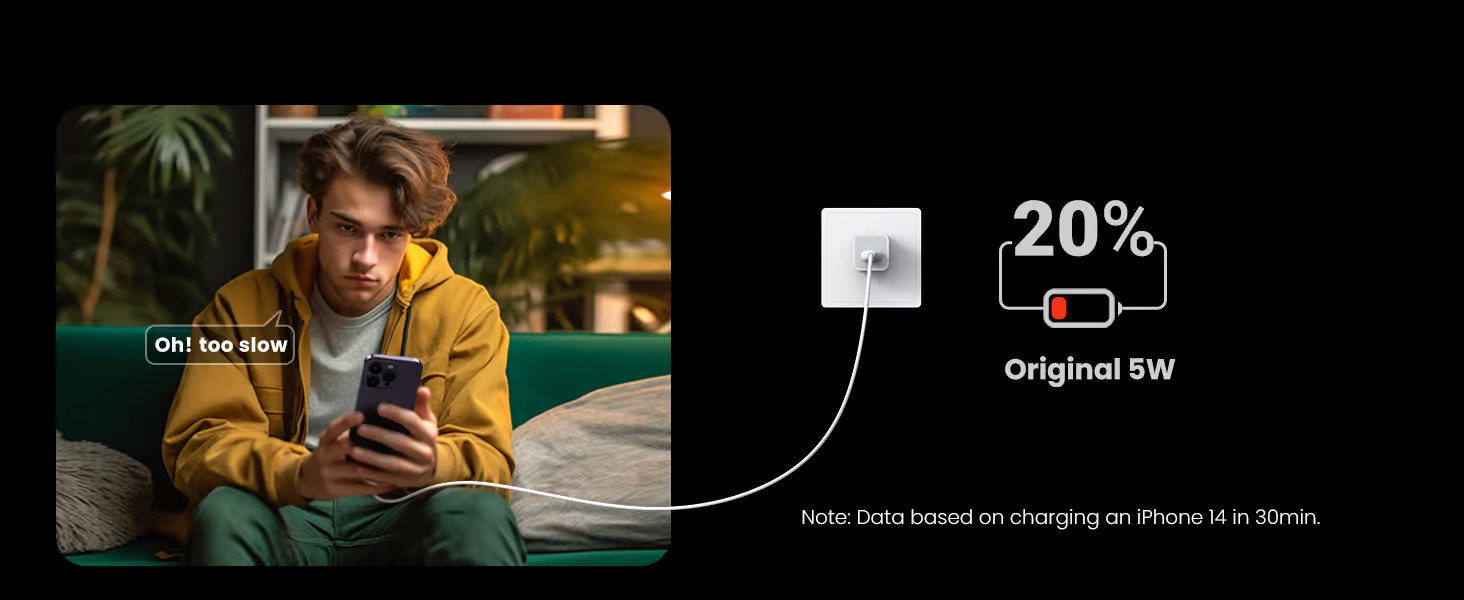 UGREEN 20W USB-C PD 3.0 Fast Charger Main Banner