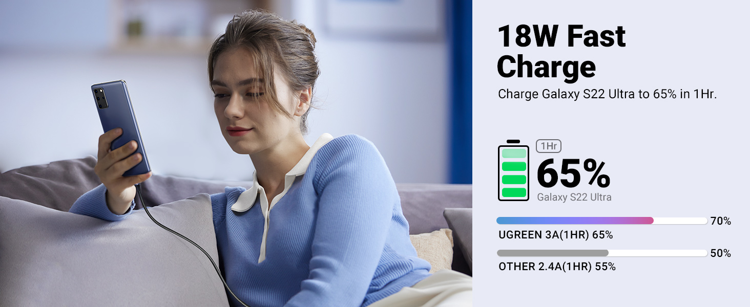 18W Fast Charging Cable