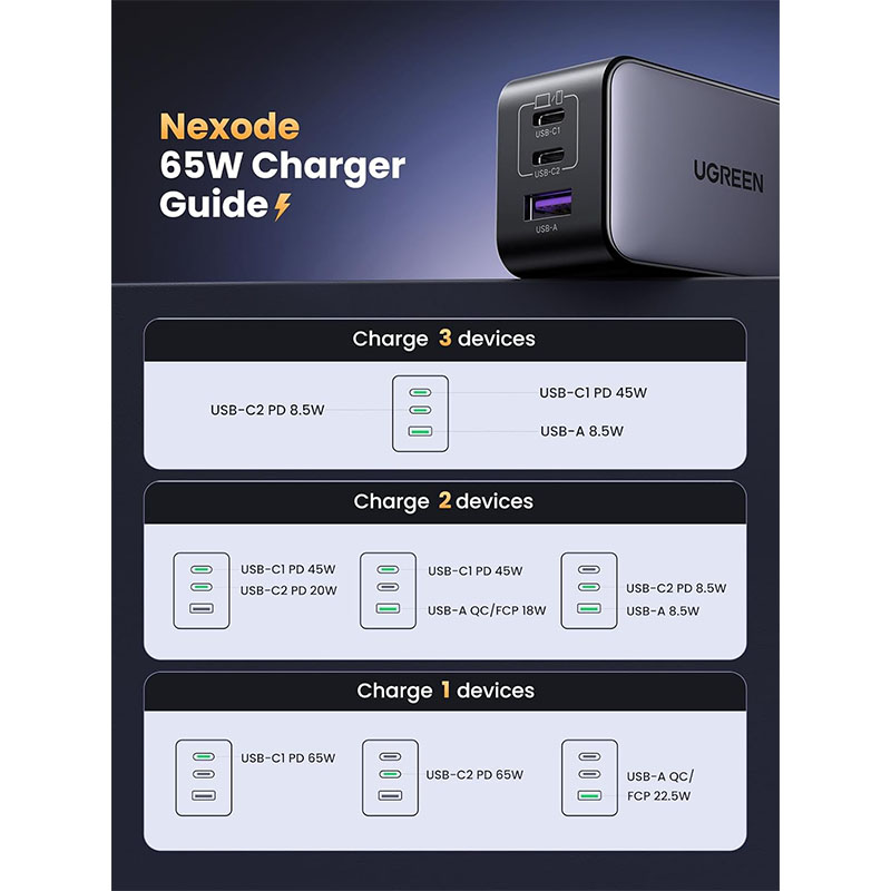Ugreen Nexode 65W GaN Fast Charger Main Banner