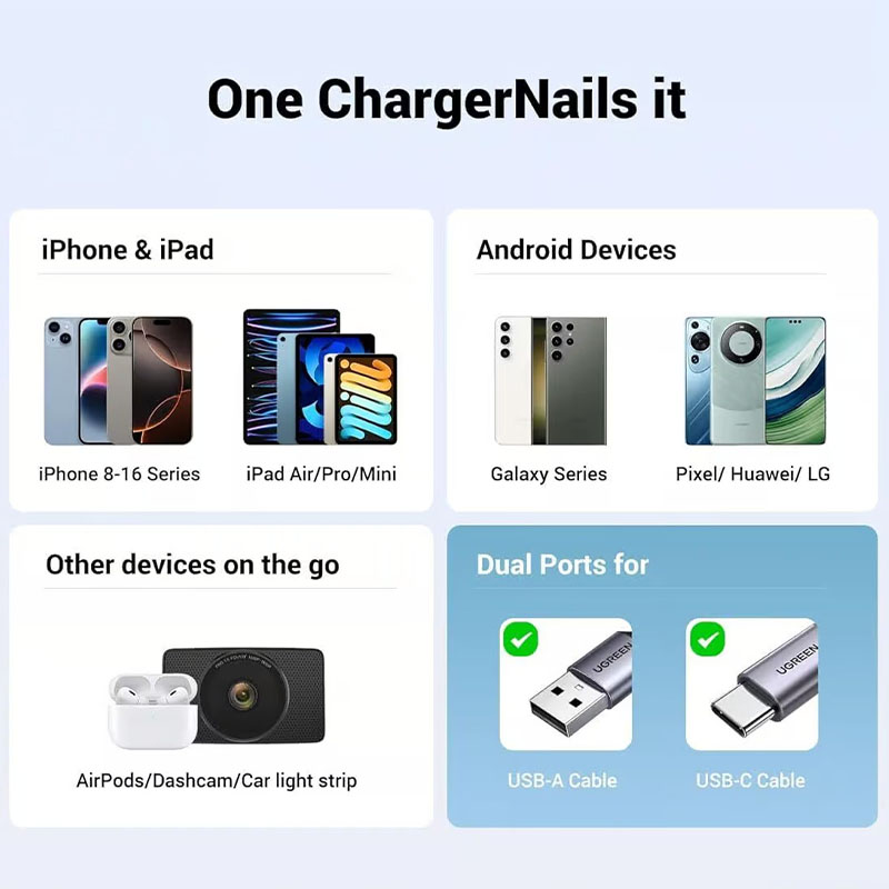 USB-A QC 18W / SCP 22.5W Fast Charging Output