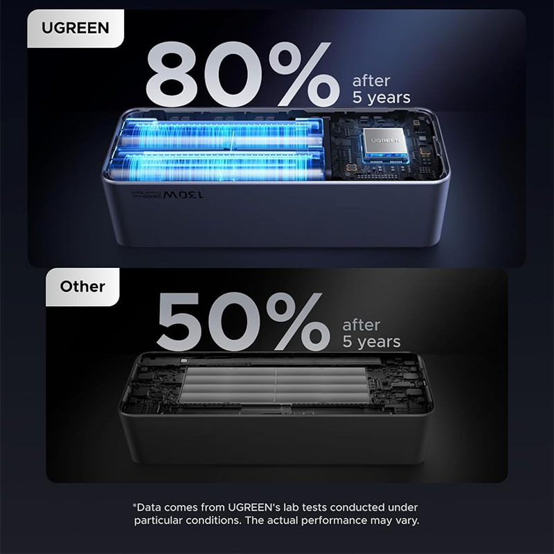 Intelligent Full-Color TFT Screen Display