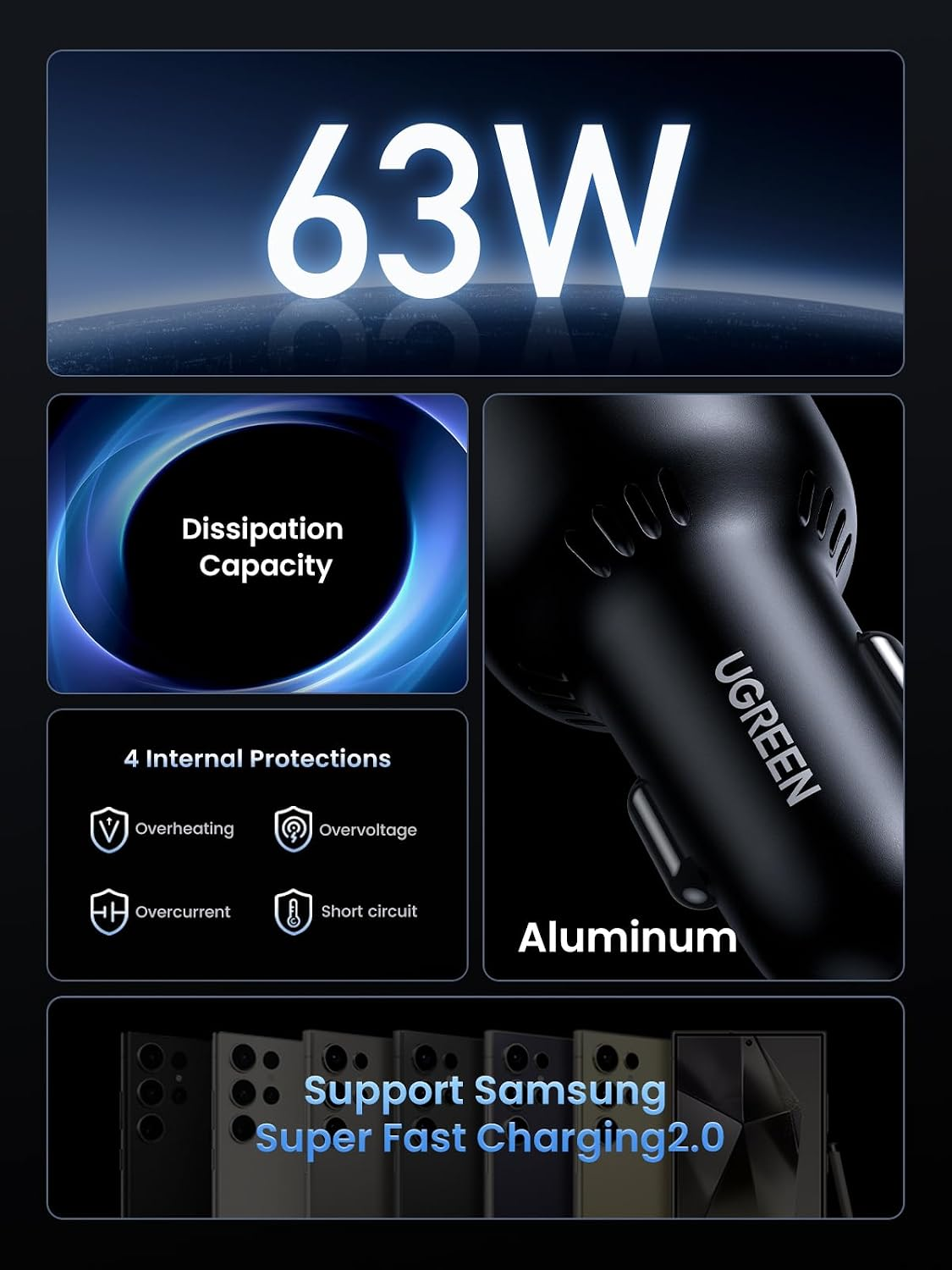 Simultaneous 63W Charging