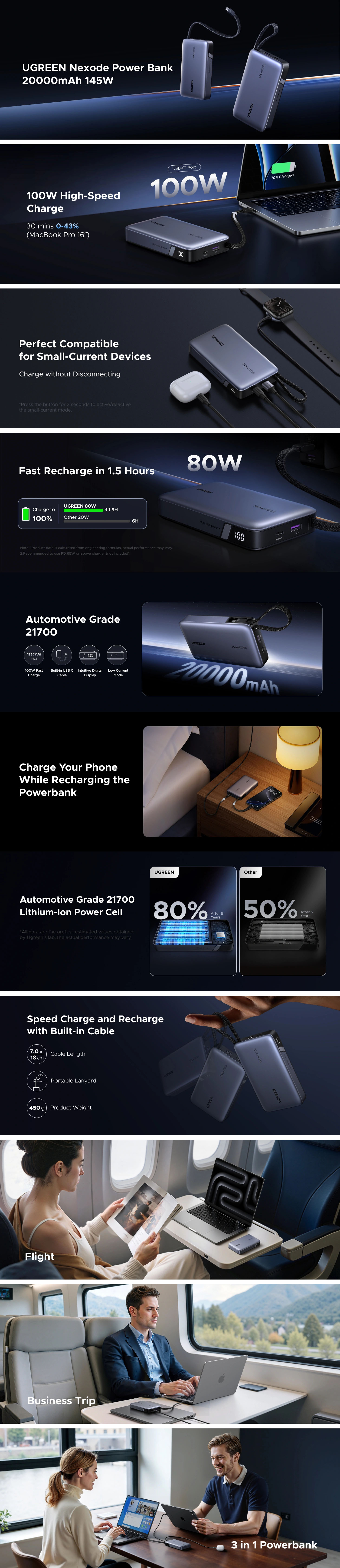 Ugreen 145W 20,000mAh Power Bank with Built-in Cable - Grey