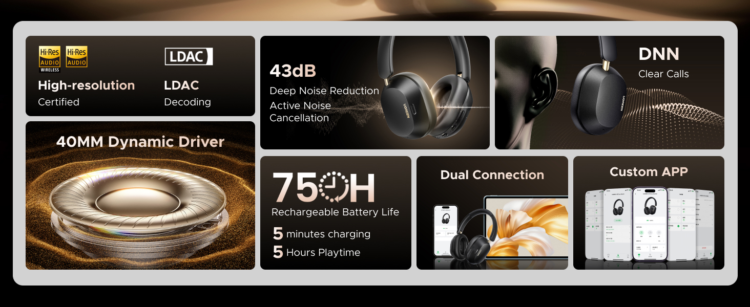 UGREEN HiTune MAX 5C Advanced Noise Cancellation Headphones - Feature 2