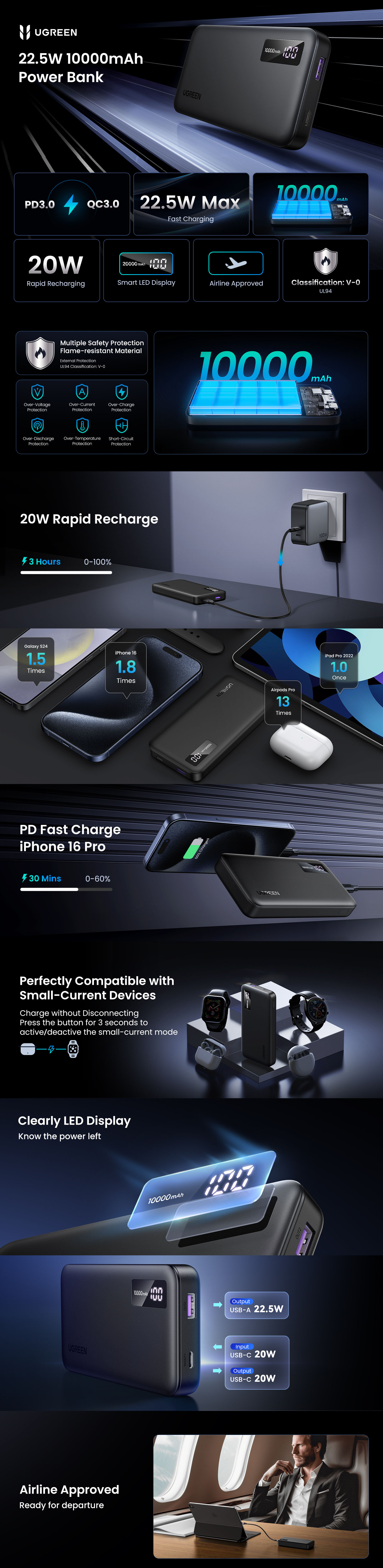 Ugreen 10,000mAh PD 20W Portable Power Bank - Black