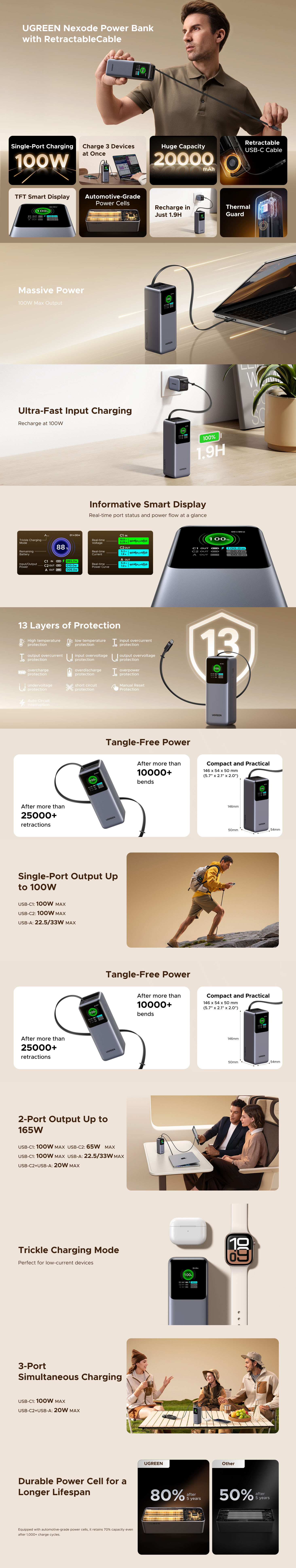 Ugreen Nexode 165W 20000mAh Portable Power Bank with Retractable USB-C Cable - Black