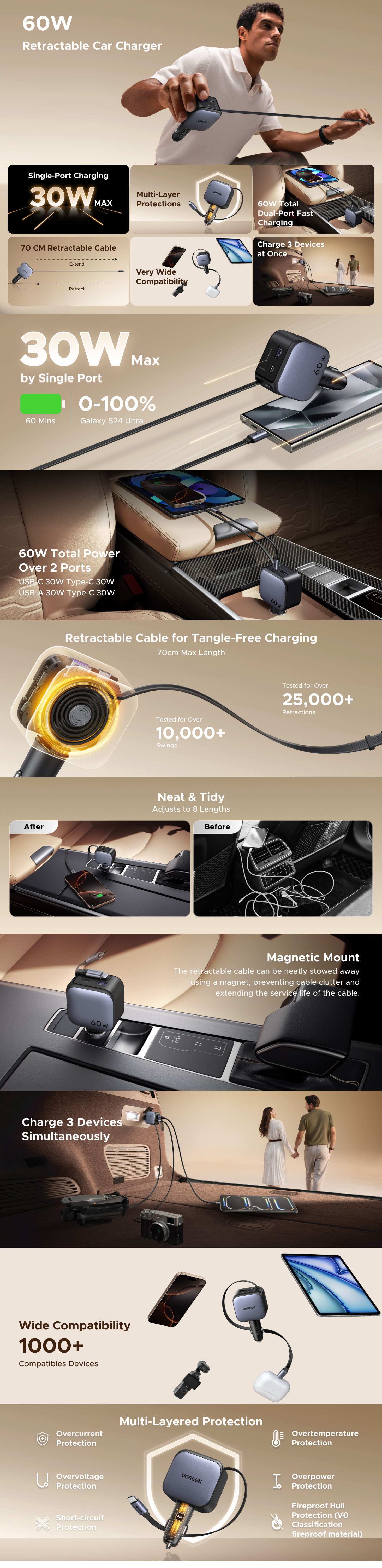 Ugreen Nexode 60W Car Charger with Retractable USB-C Cable - Black