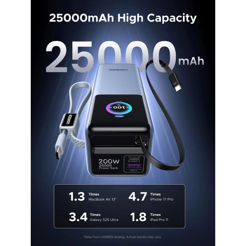 Powerful 200W Output with 100W Fast Charging