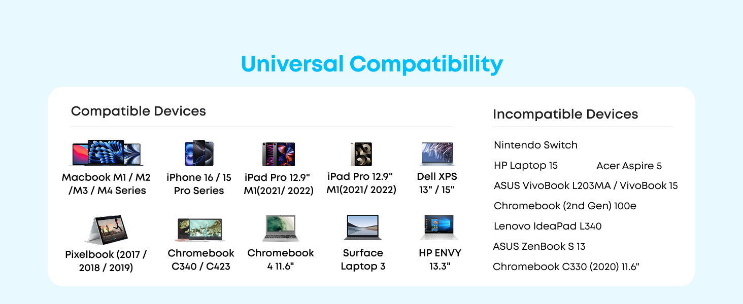 Anker PowerExpand USB-C to HDMI Adapter Gallery 5