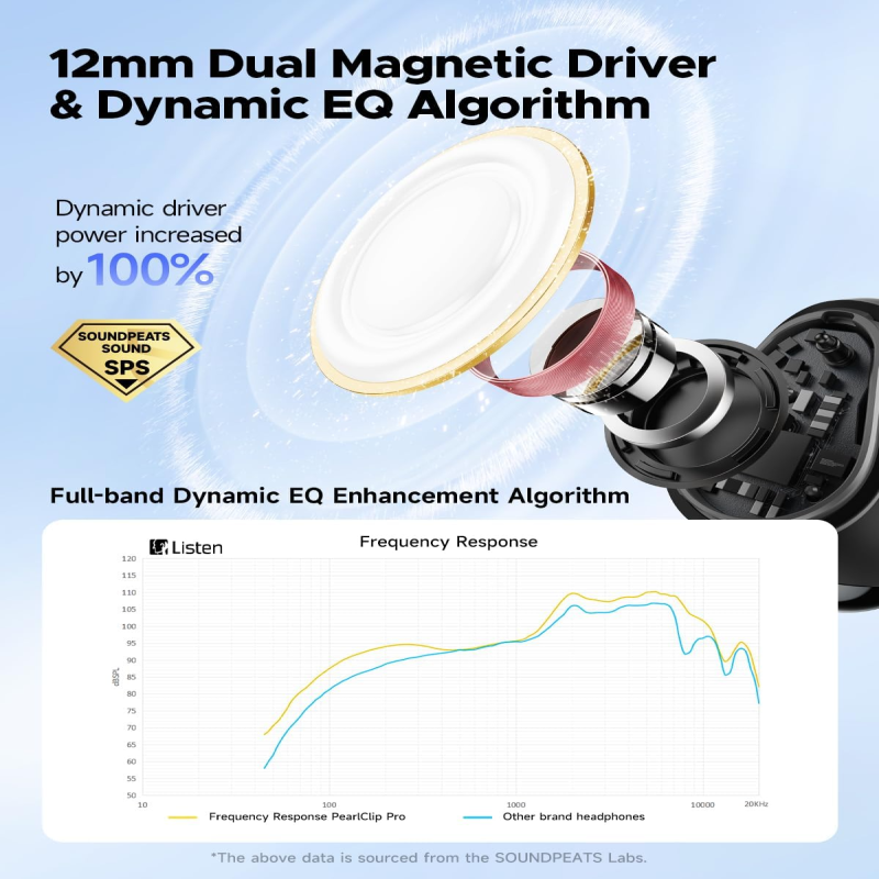 SoundPEATS PearlClip Pro Ear Ultra Open Ear Earbuds with Bluetooth 5.4, Clip On Ear Buds with Mic, IPX5, 24 Hrs, for Running Cycling Fitness