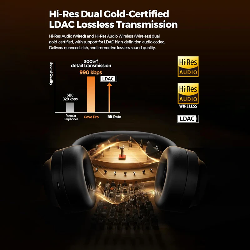 SoundPEATS Cove Pro Hybrid ANC Over-Ear Headphones – 56dB Noise Canceling