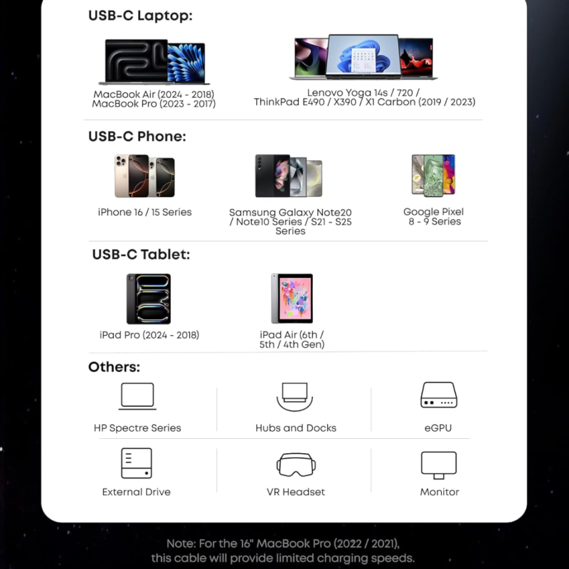 Anker Prime Thunderbolt 5 Cable (240W, 120Gbps, 3.3ft) – Intel Certified