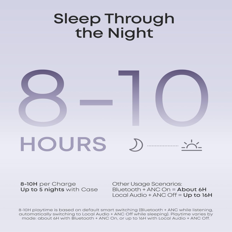 Anker Soundcore Sleep A30, Sleep Earbuds, ANC, Passive Isolation, Snore Masking Sleep Earphones, Extensive Sleep Audio, Ultra Comfort for Side Sleepers, 8-10H Playtime