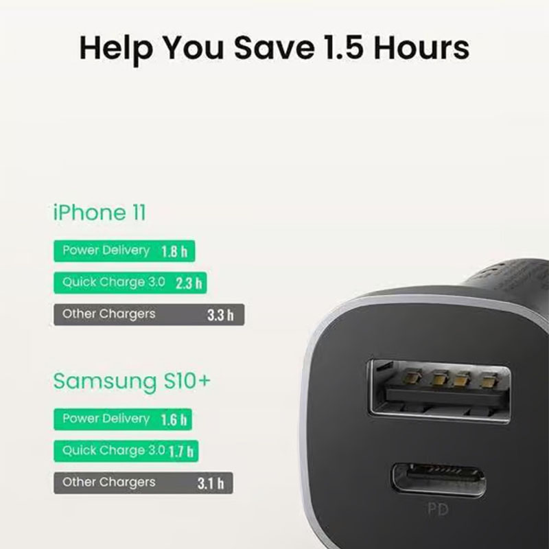 Ugreen Car Charger 2 Port PD 24W - 30780 - Space Grey