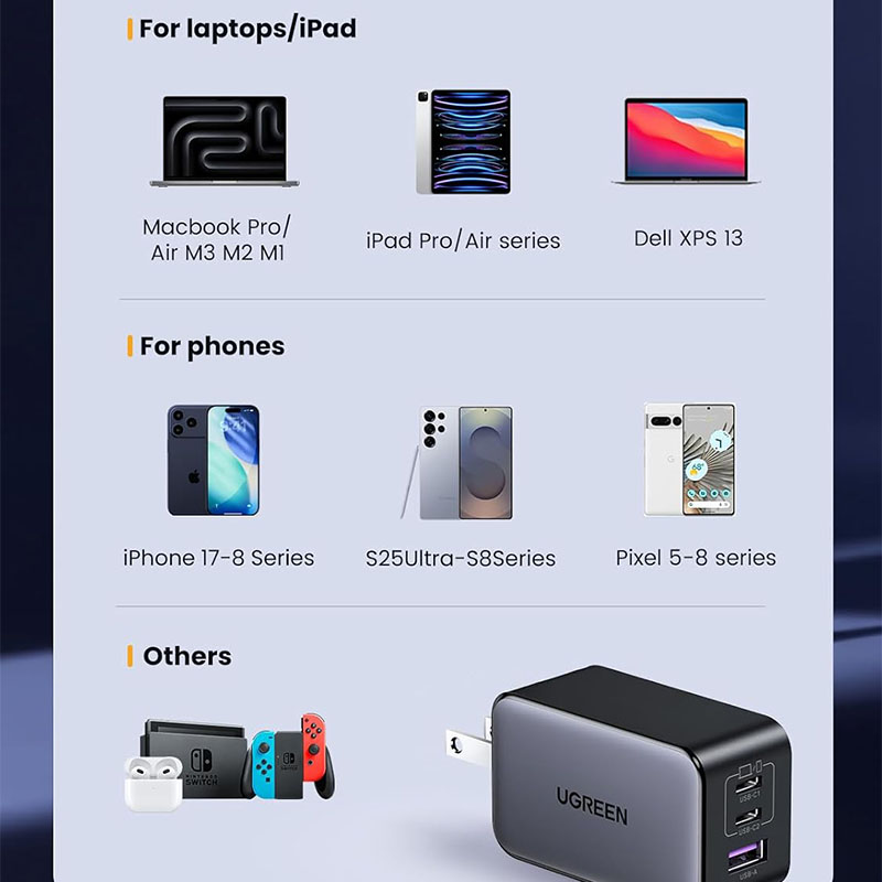 Ugreen Nexode 65W GaN USB-C Fast Wall Charger - Black