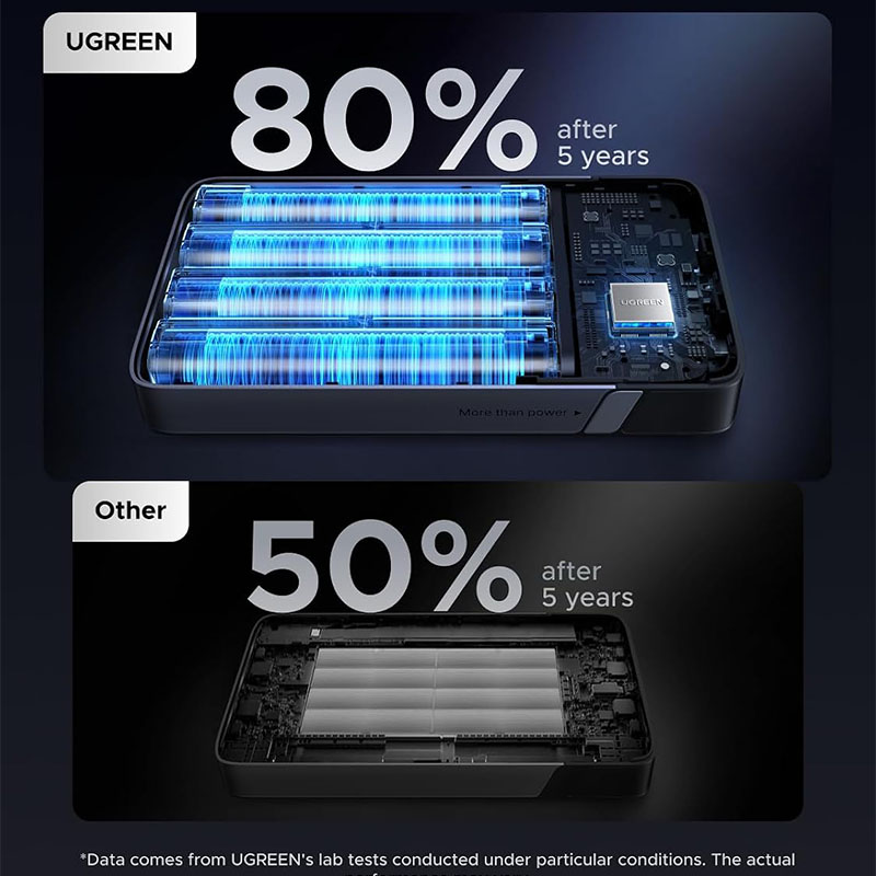 Ugreen Nexode 100W 20,000mAh Fast Charging Portable Power Bank - Black