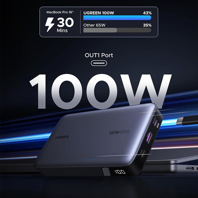 Ugreen Nexode 100W 20,000mAh Fast Charging Portable Power Bank - Black
