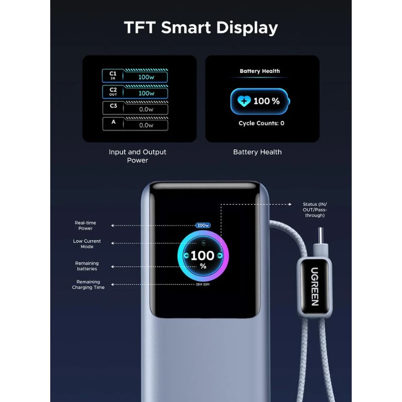 Ugreen 200W 25000mAh Fast Charging Power Bank with Built-in Cable