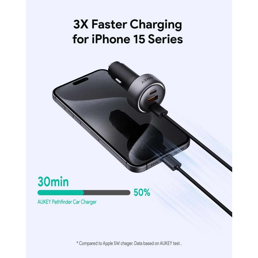 Aukey Pathfinder Mix 3 66W Fast Charging Car Charger -  CC-P1