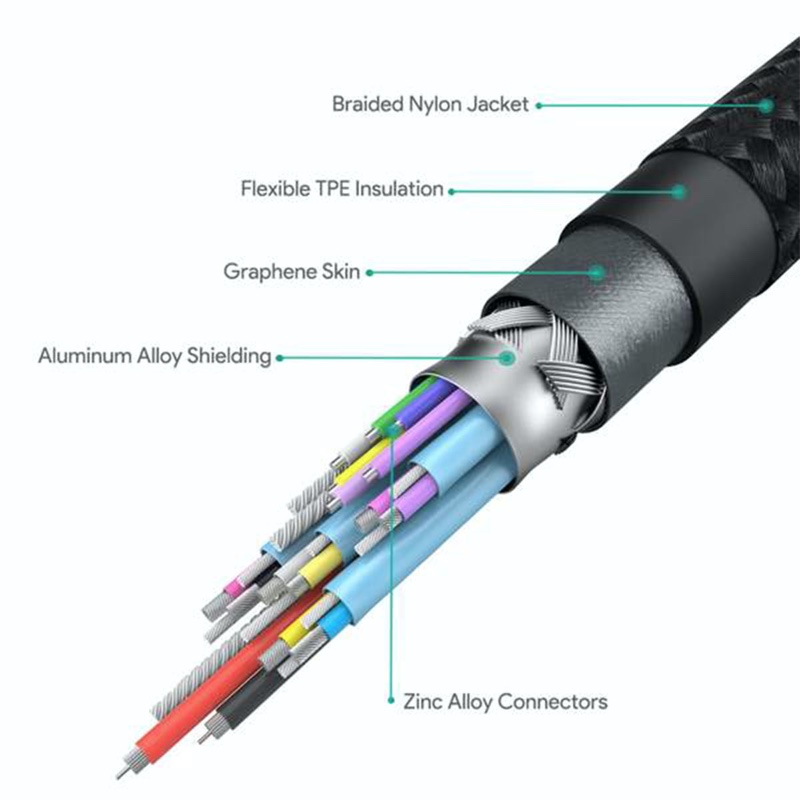 Aukey Gen2 E Marker PD 100W USB 3.1 Type C To Type C Cable - CB-CD21