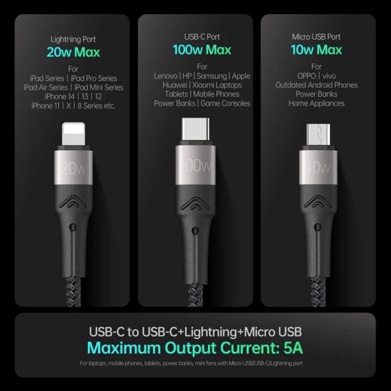 100W 3in1 USB-C to USB-C + Lightning + Micro USB Fast Charging Cable