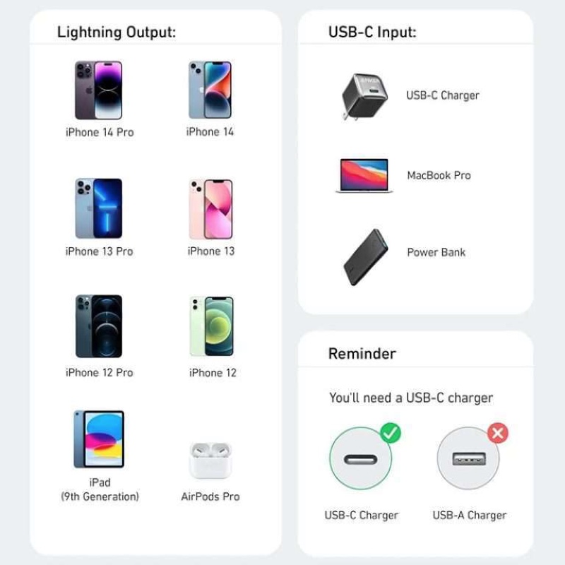 Anker 310 USB-C to Lightning Cable 1.8m - White