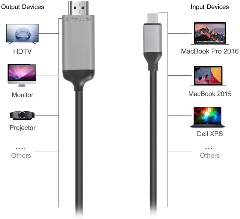 MINIX NEO C-4K, Ultra High Performance USB-C to 4K @ 60Hz HDMI Cable