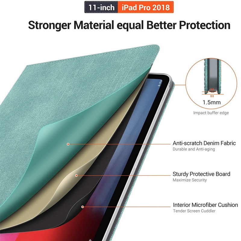 TORRAS iPad Pro 11 inch Case 2018, Slim Fit Folding Folio Case with Multiple Viewing Angles Stand, [iPad Pencil Pairing& Charging Friendly] Protective Smart Leather Cover-Auto Wake/Sleep-Mint
