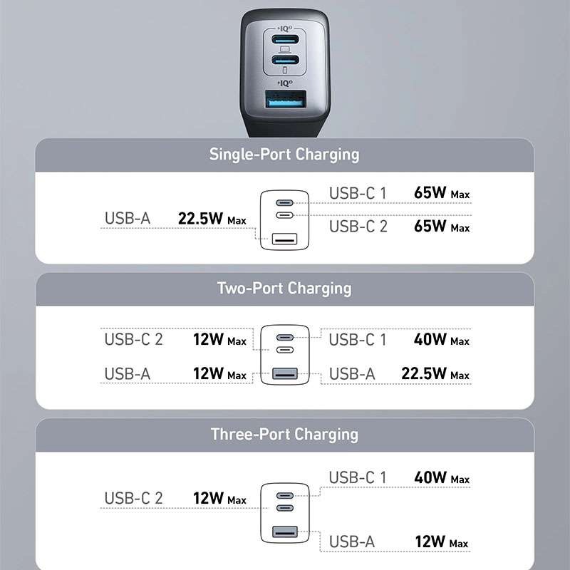 Anker 735 Charger (Nano II 65W) - Black