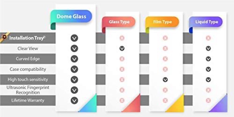 Galaxy S20 Ultra / S20 Ultra 5G Dome Glass Tempered Glass Screen Protector