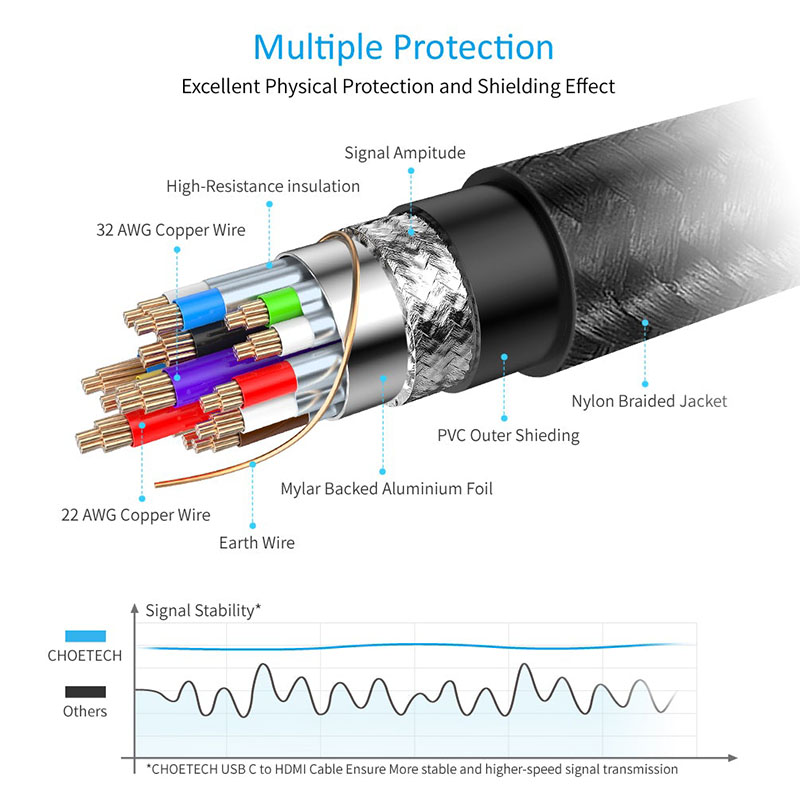 CHOETECH USB C to HDMI Cable 5.9ft (1.8m) - Black - CH0021