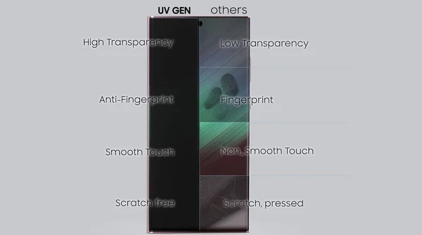 Whitestone Dome UV GEN Film For Samsung Galaxy S23 Ultra Hard Coated Film Screen Protector with UV light - 2 Pack of Film