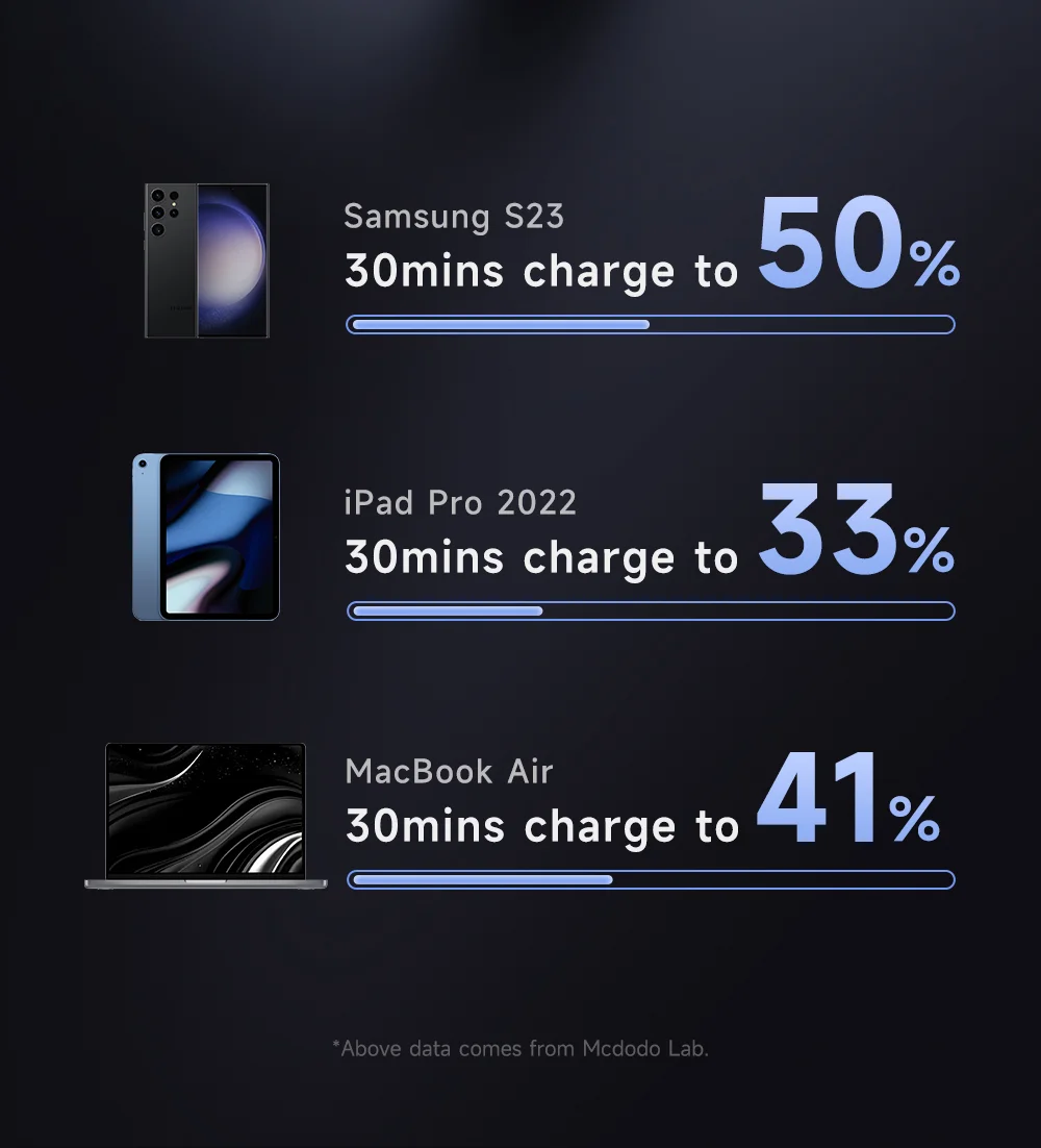 Mcdodo 60W 2in1 Type-C to Type-C Charging Cable with Wireless Charger for Samsung Watch - CA-4170 - Black